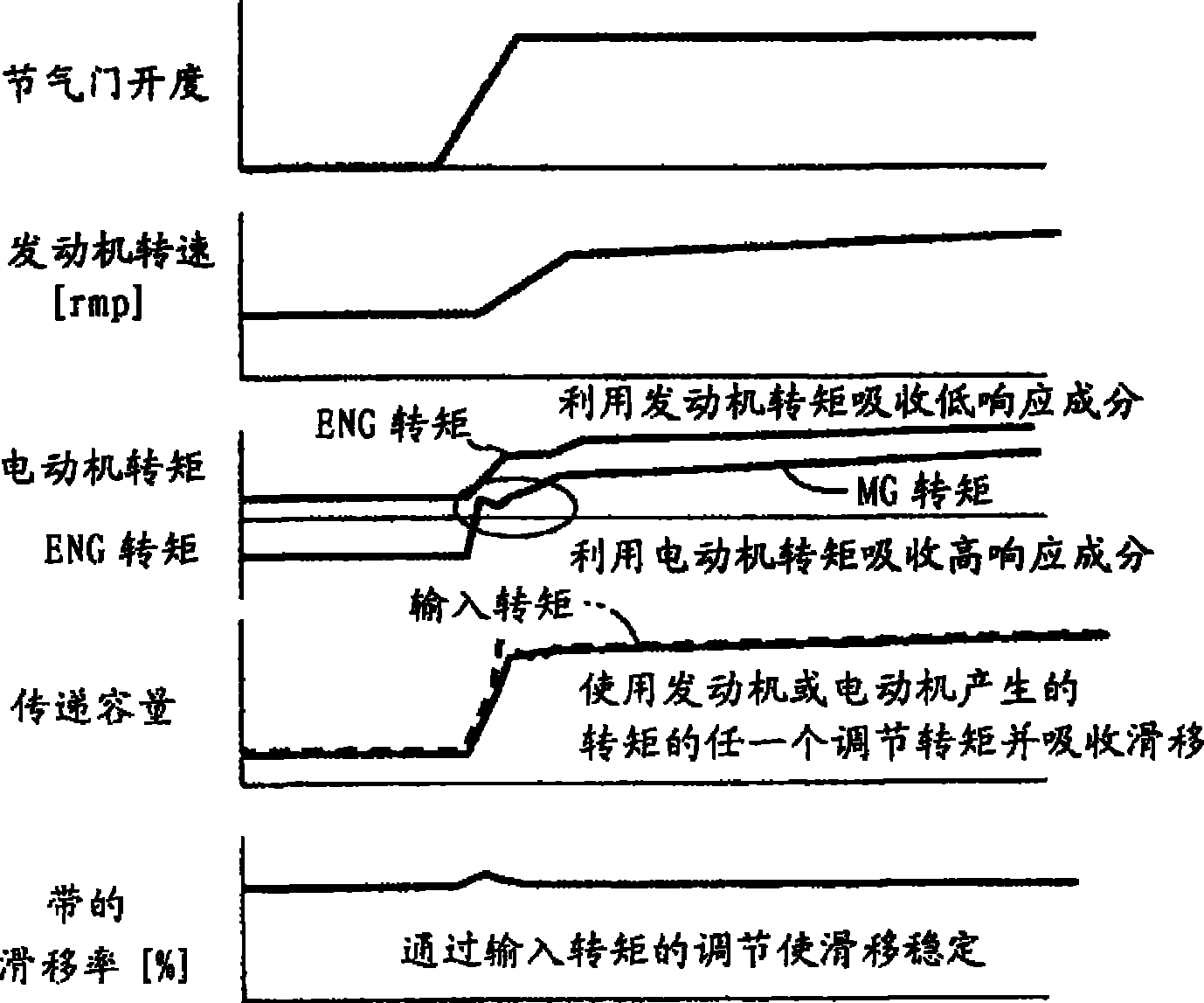 带式无级变速器的控制装置