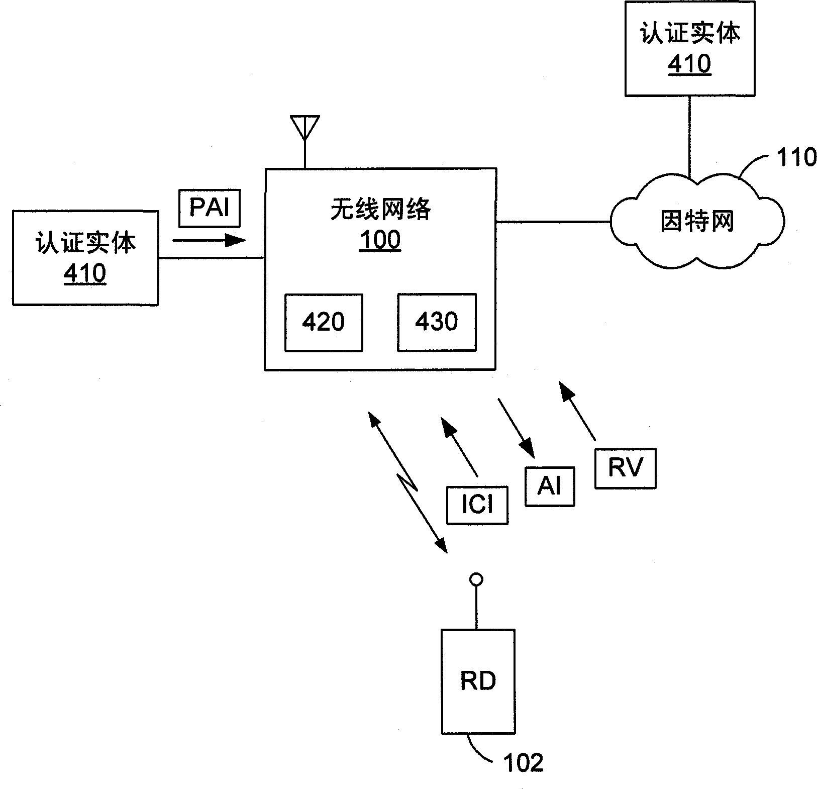 用于建立远程站与无线网络之间的数据连接的装置和方法