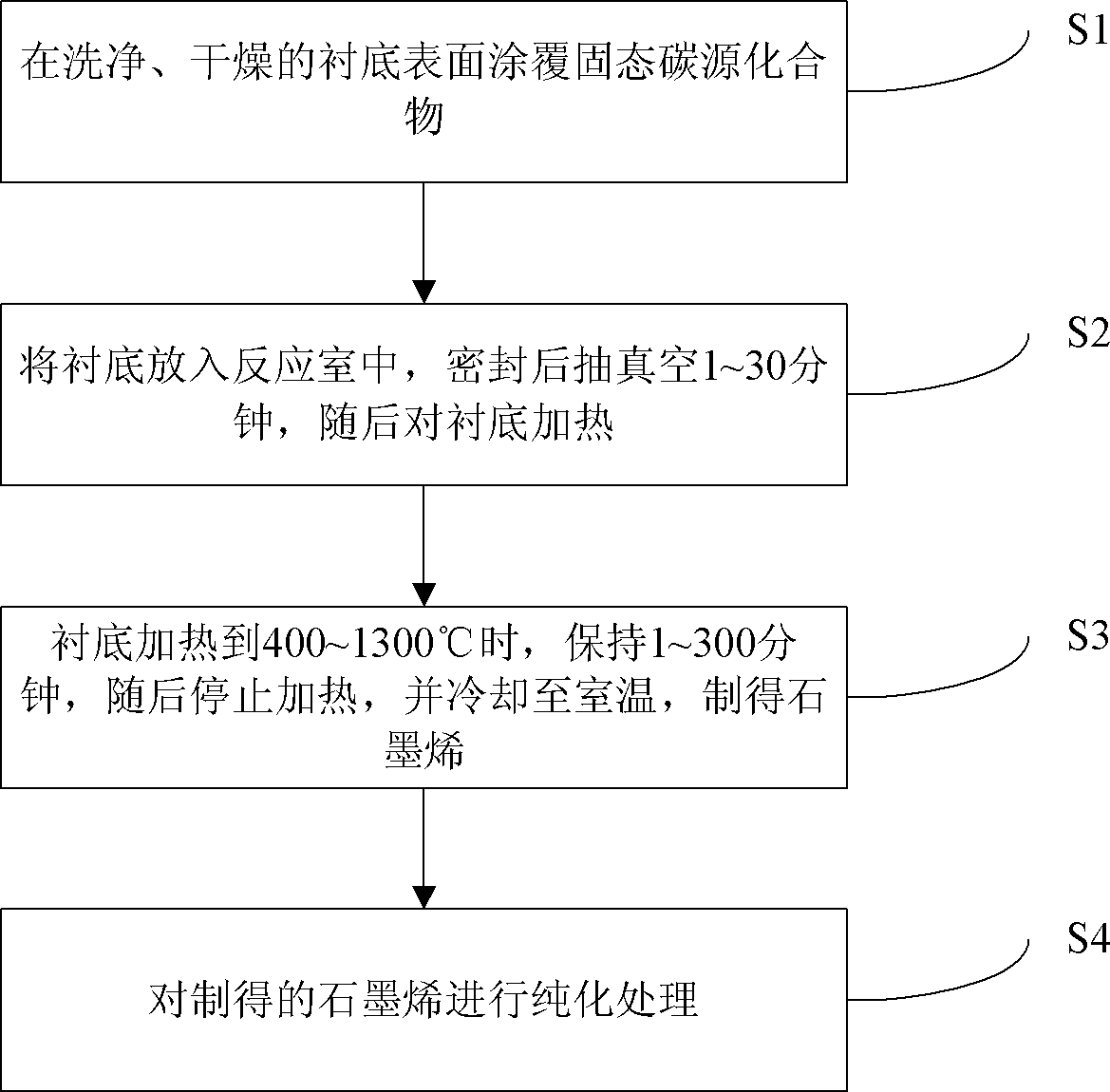 一种石墨烯的制备方法