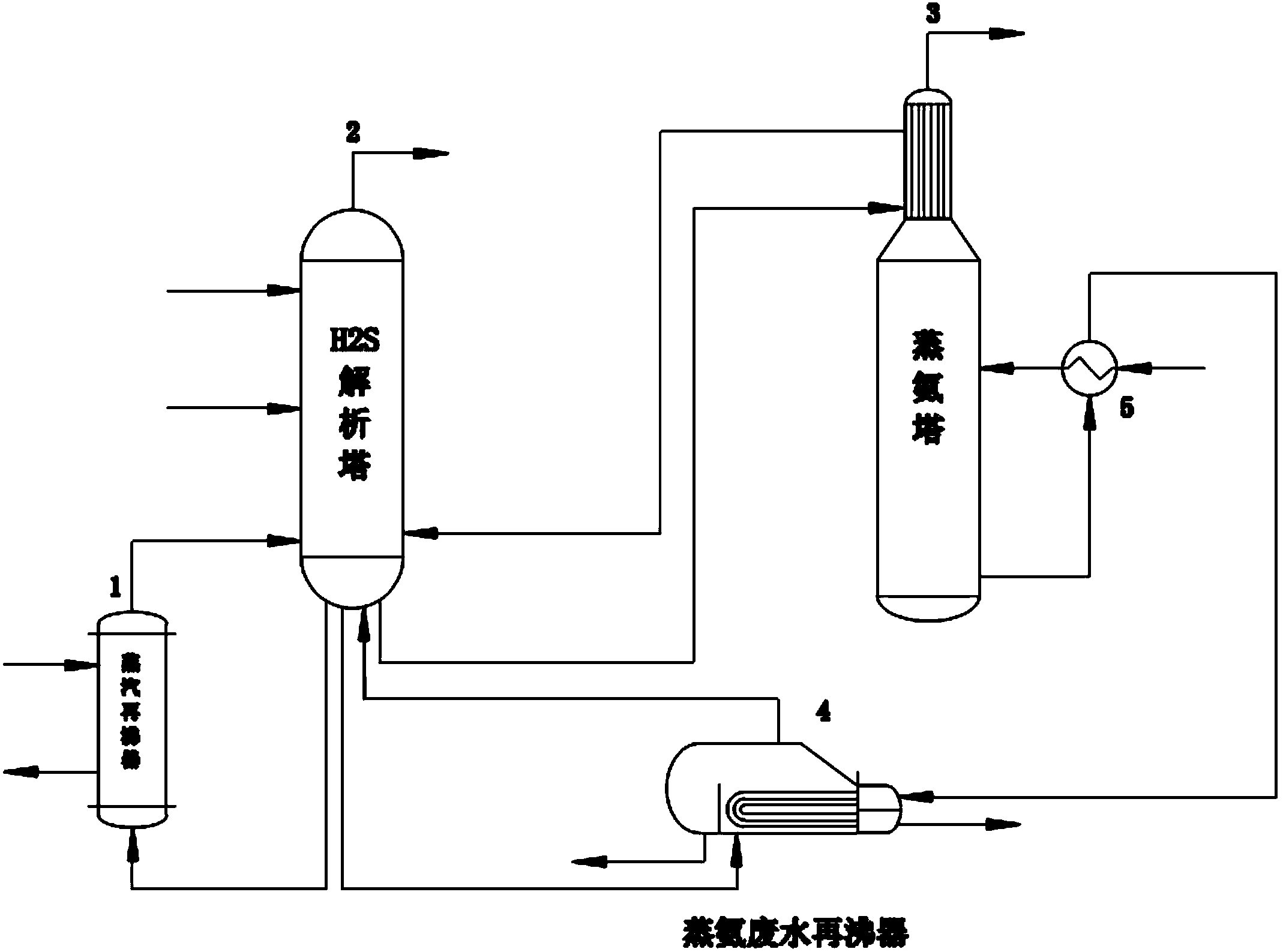 一种化产蒸氨和脱硫的热集成装置