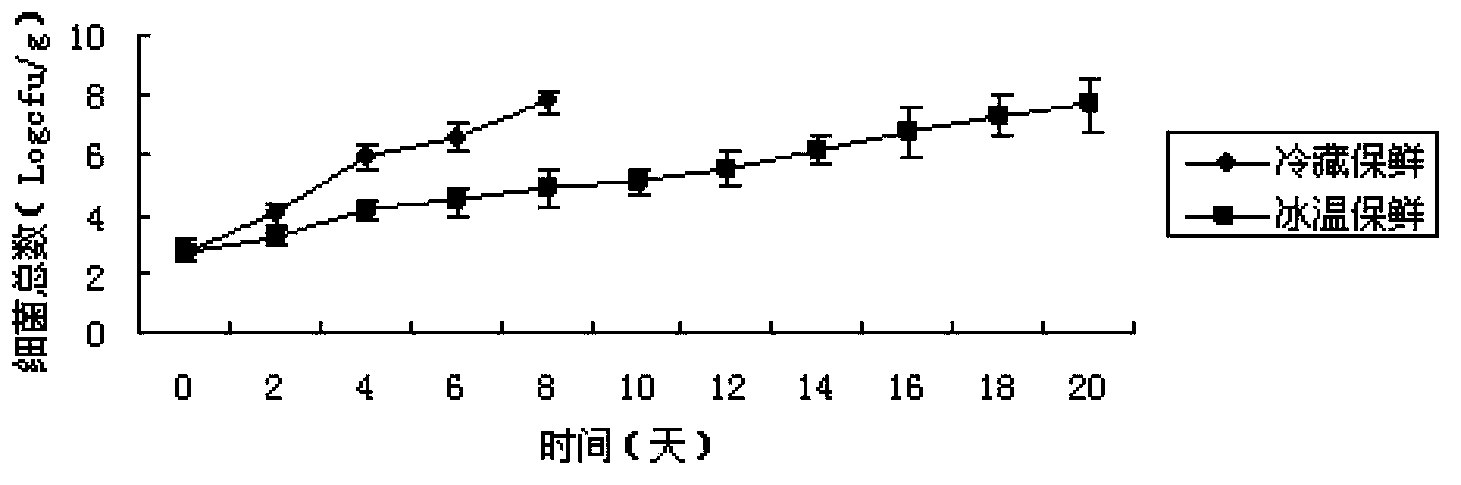 冰点调节剂及其用途