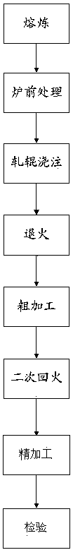 一种含硼离心复合高速钢轧辊及其制备方法