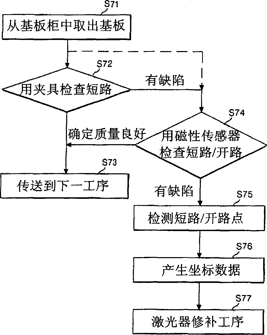 检查液晶显示器件的方法和装置