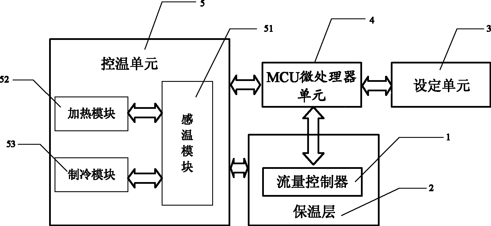 一种标准气配气仪