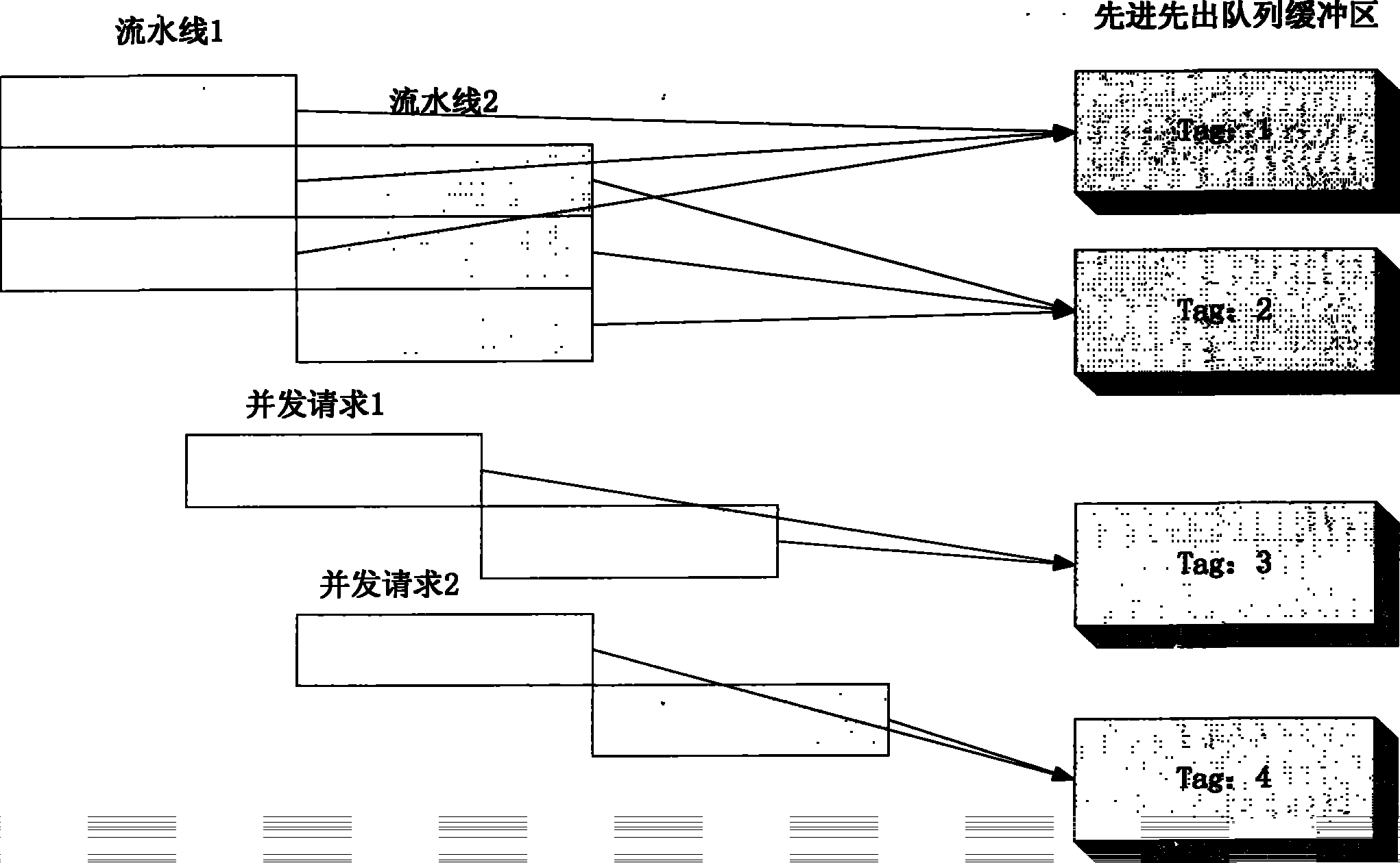 一种利用流水处理提高内存效率的方法