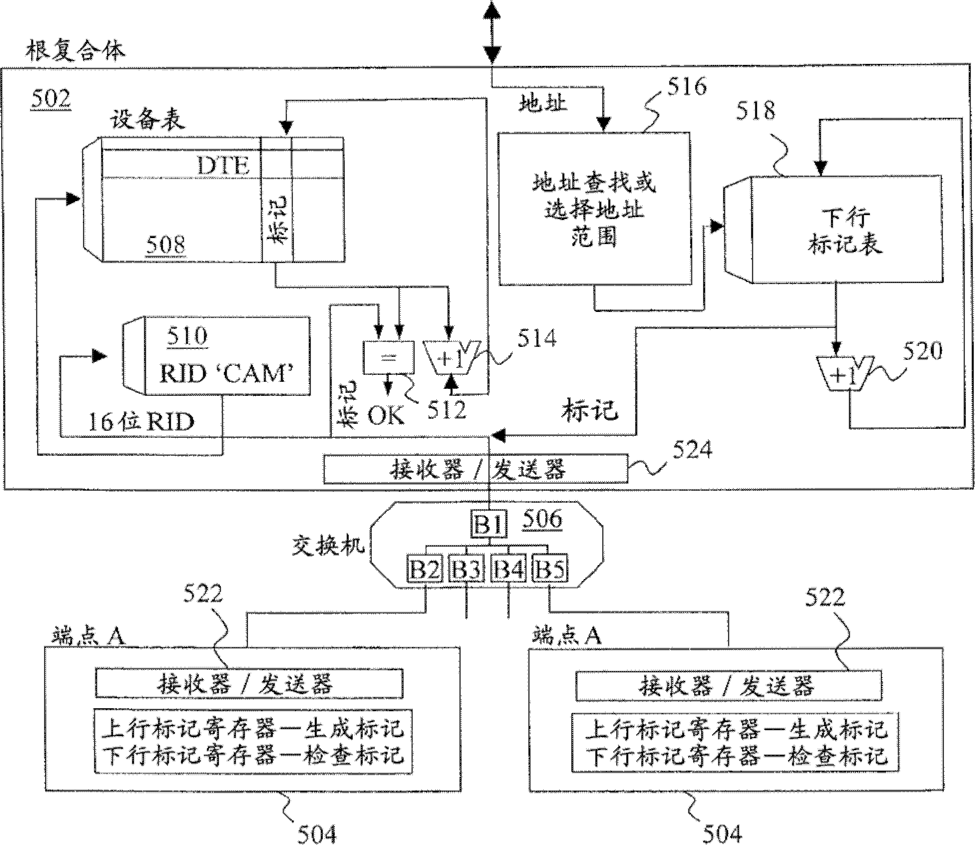 检测外围组件互连(PCI)快速网络中的丢失和乱序的发布写入分组的系统和方法