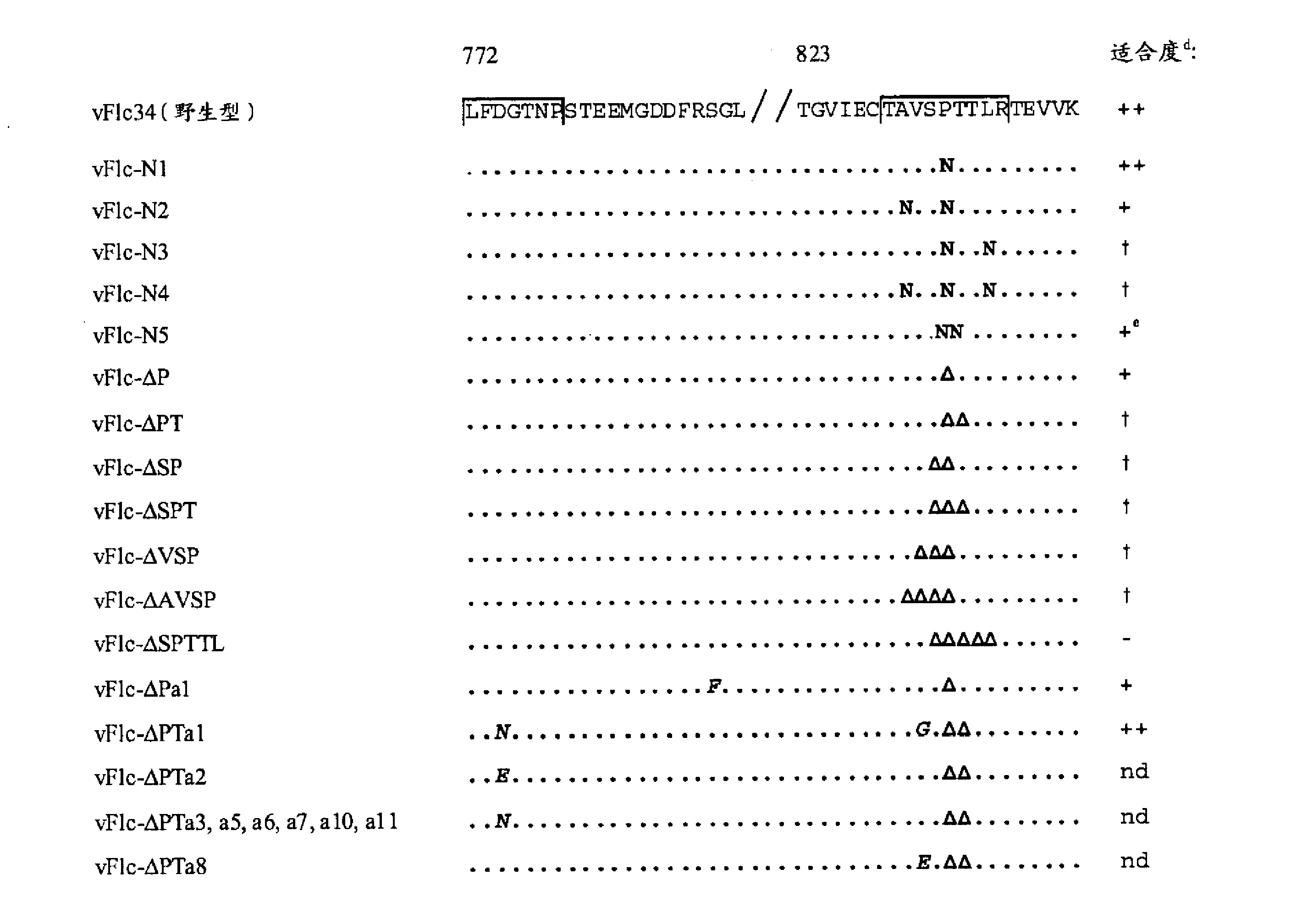 包括经修饰的E2蛋白质的重组猪瘟病毒(CSFV)和用于生成所述重组CSFV 的方法