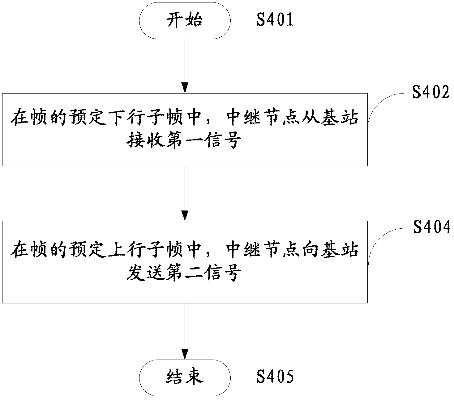 中继节点、时分双工通信系统及通信方法