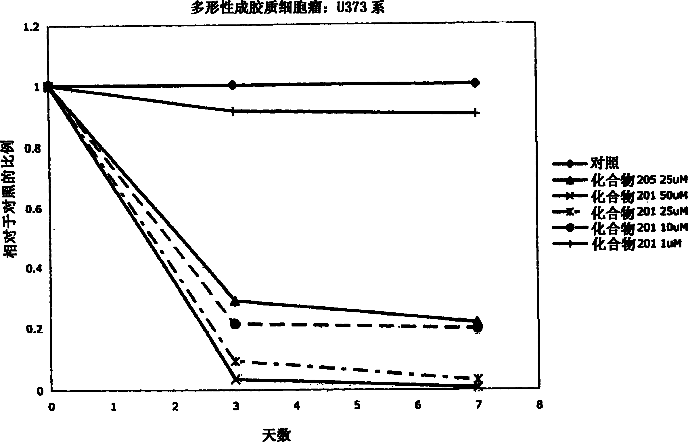 HDAC抑制剂