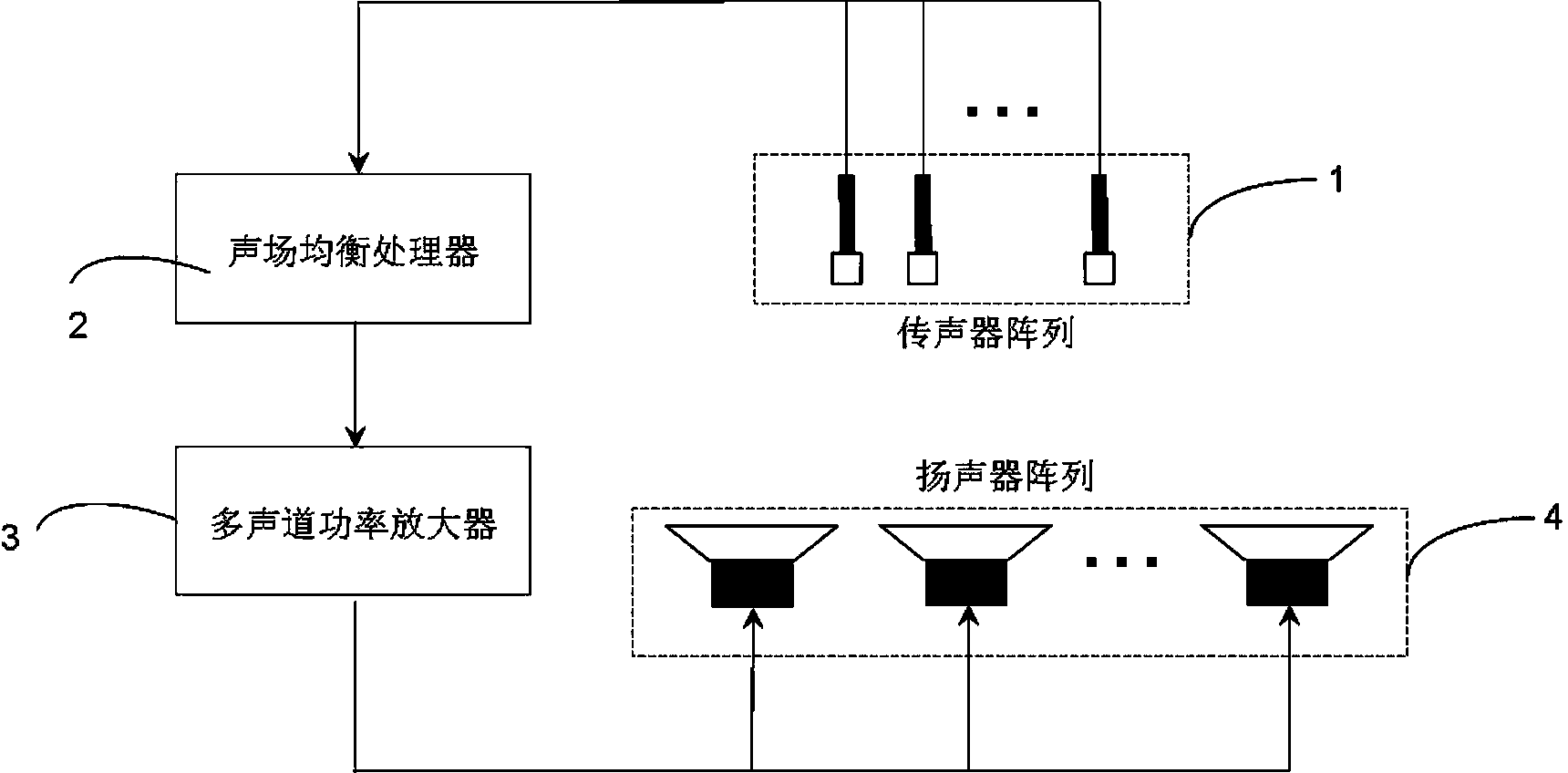 车内声场均衡装置