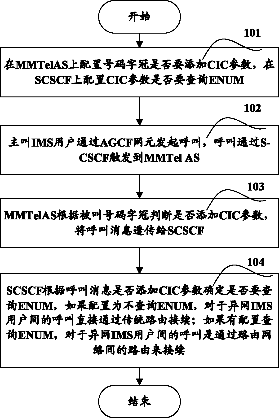 一种控制IMS用户路由查询的方法以及IMS网络