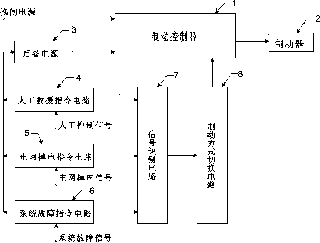 电梯制动系统的ABS制动控制电路