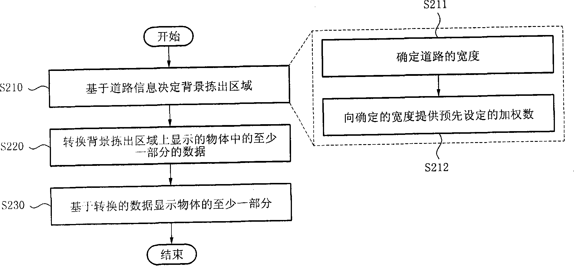 基于道路信息显示三维地图的系统及方法