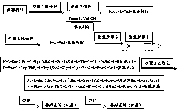 一种制备美那诺坦的方法