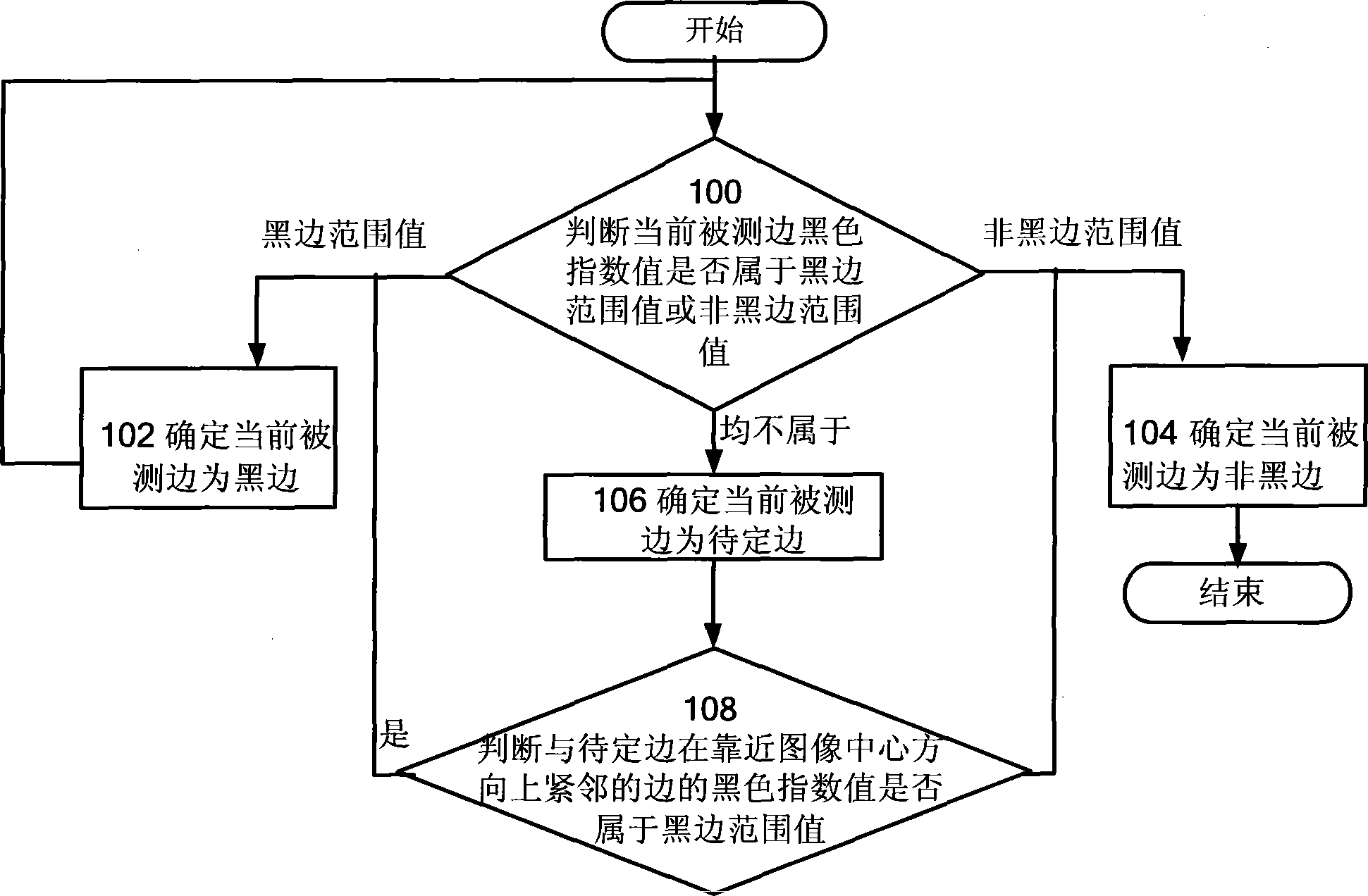 视频图像的黑边检测方法及装置