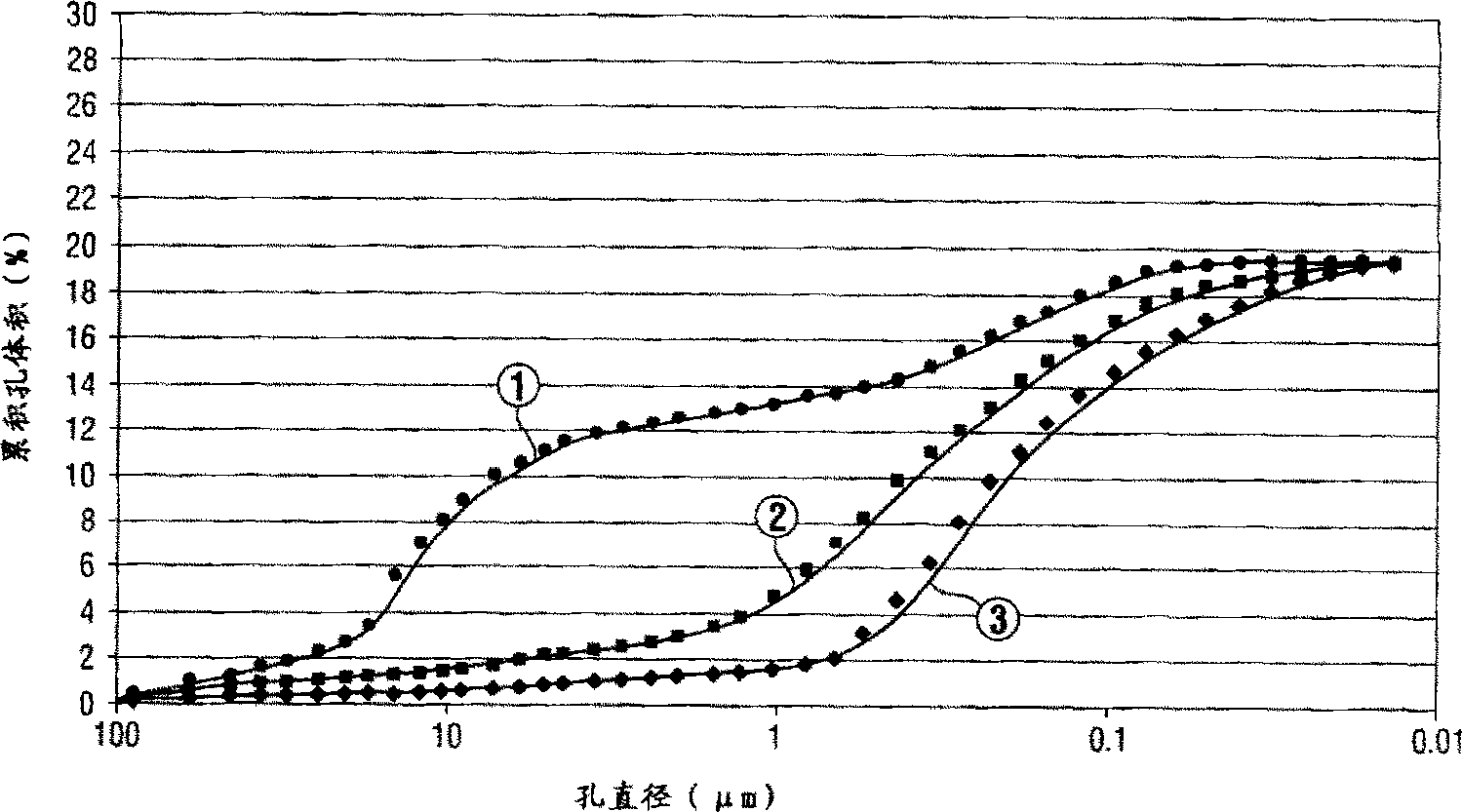 具有合适孔隙率的碳砖和其制备方法