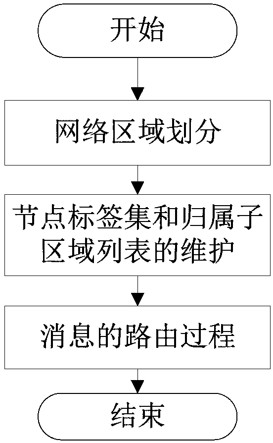 一种机会网络下基于分层地理标签的路由方法