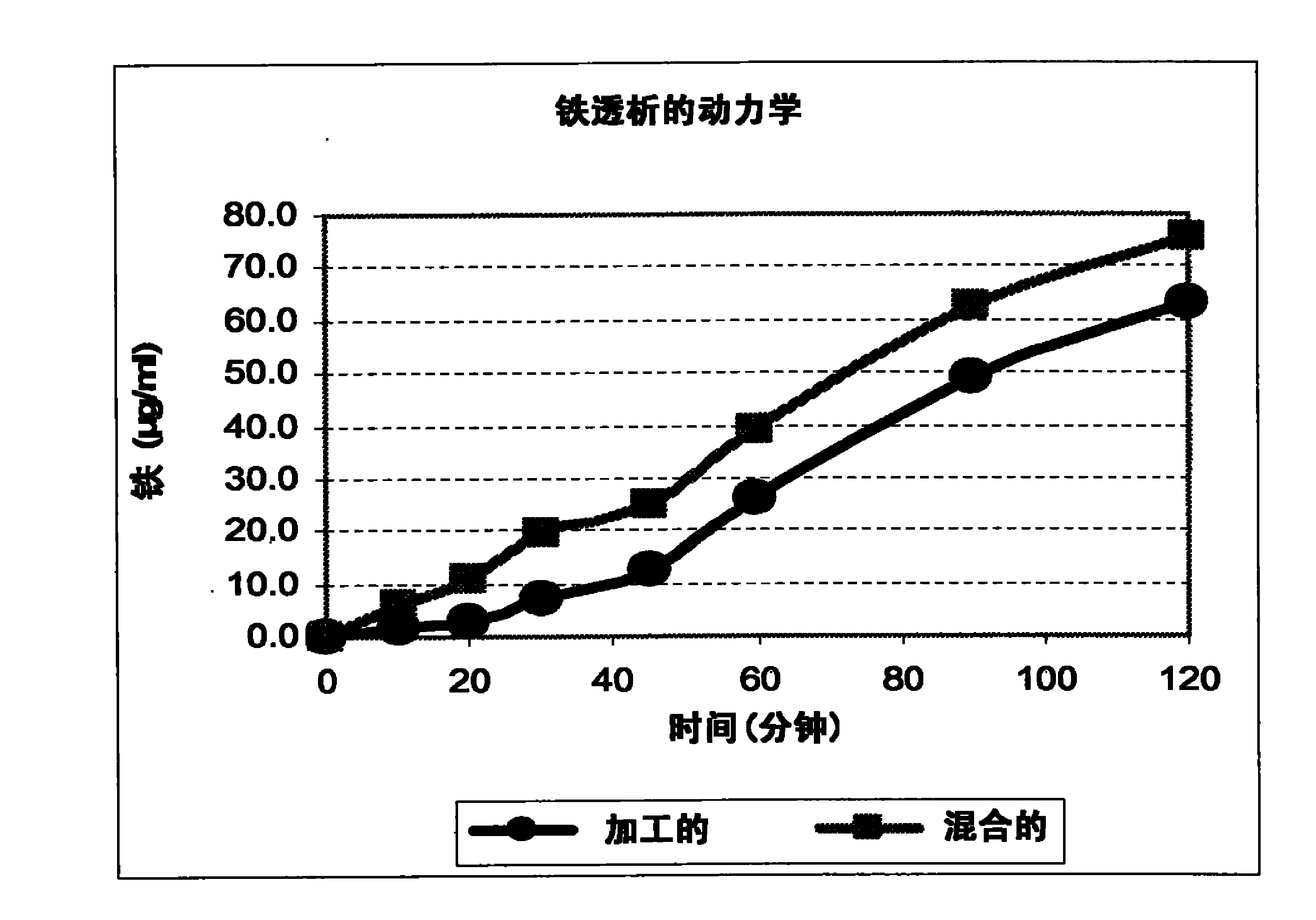 矿物质氨基酸多糖复合物