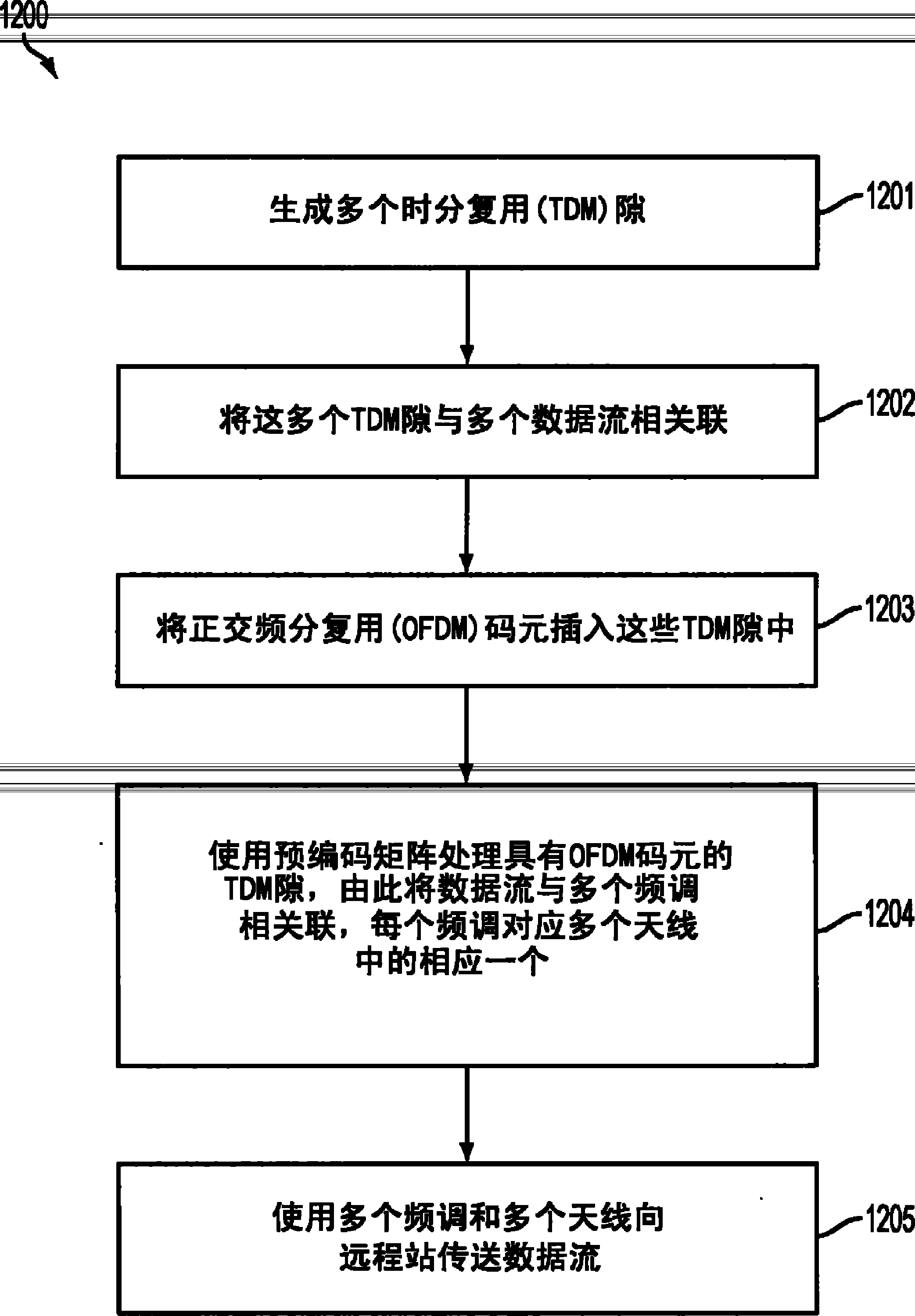 采用多输入多数出(MIMO)技术的系统和方法