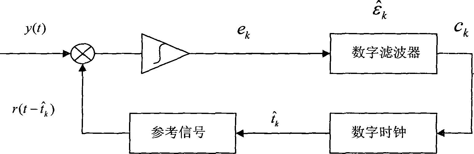 反馈控制的粒子滤波超宽带脉冲定时跟踪器