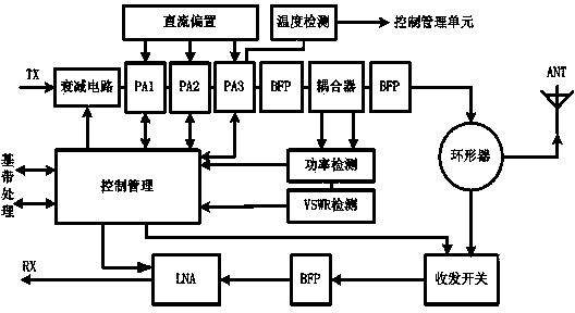 一种线性微波功率放大器