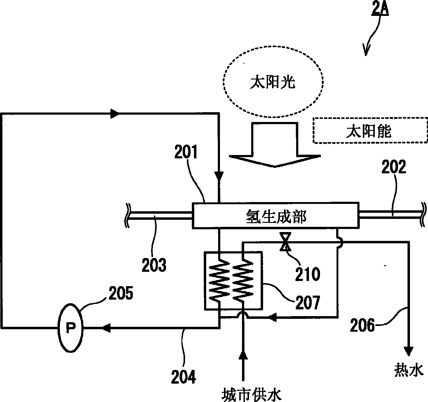 氢生成系统及热水生成系统