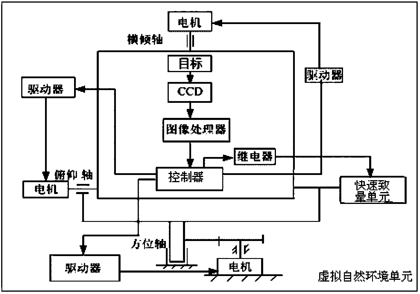 大型牲畜快速自然致晕系统