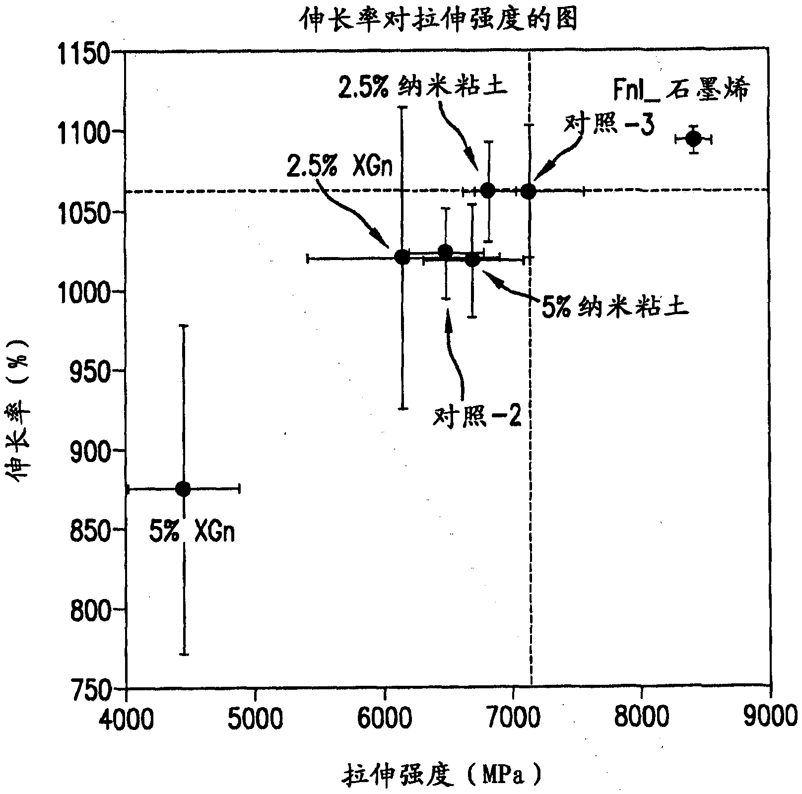 生成聚合物纳米复合物的方法