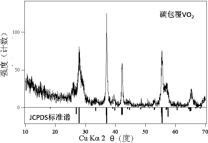 热致变色PVB中间膜及其制备方法