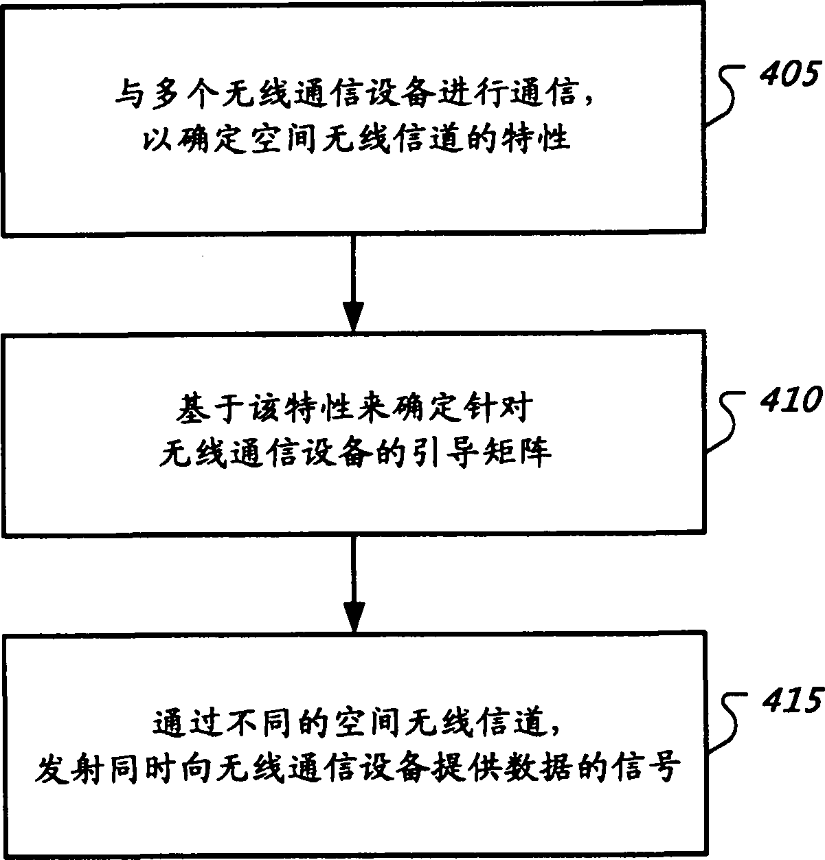 用于无线通信的方法、装置及系统