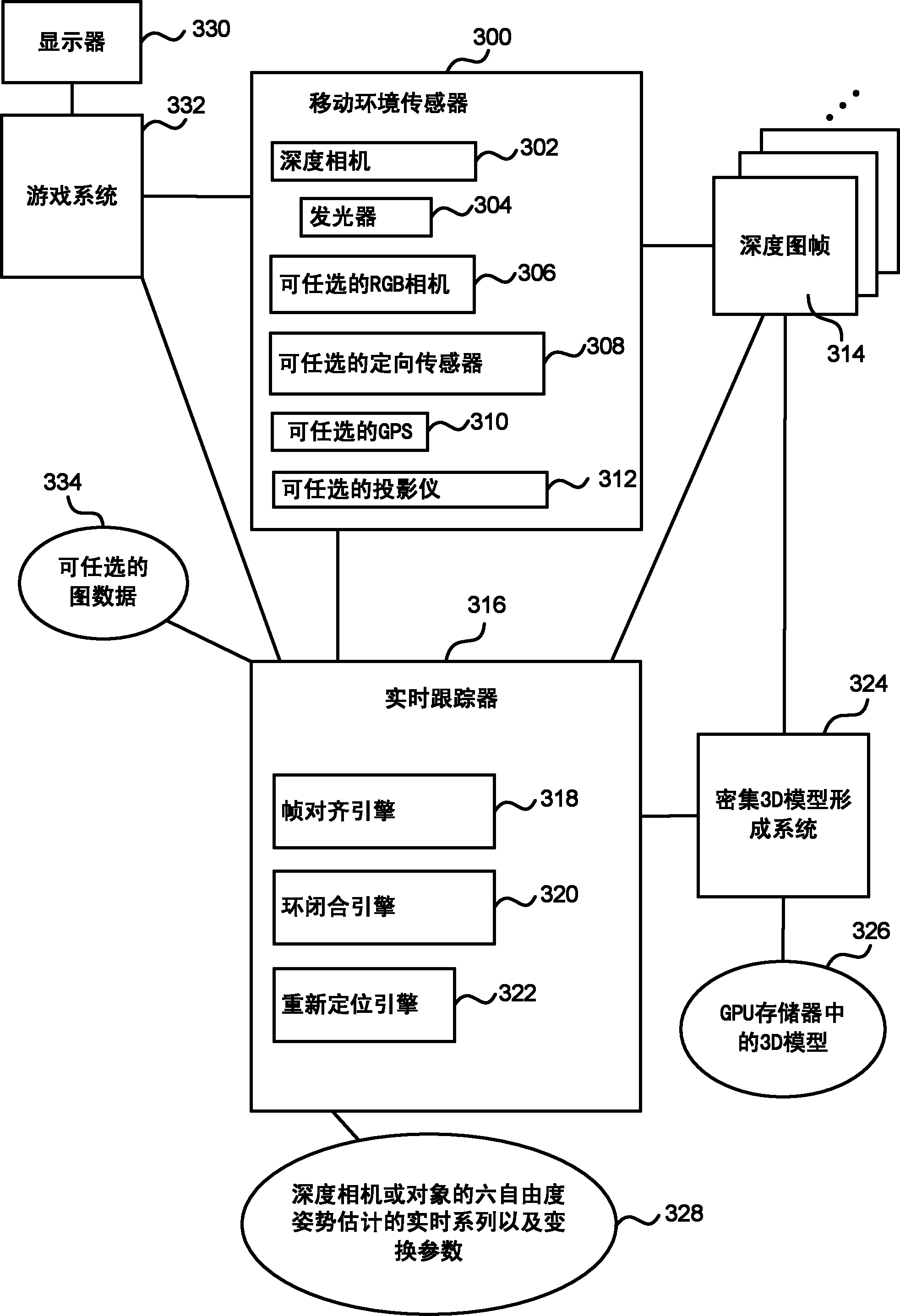 使用深度图的实时相机跟踪