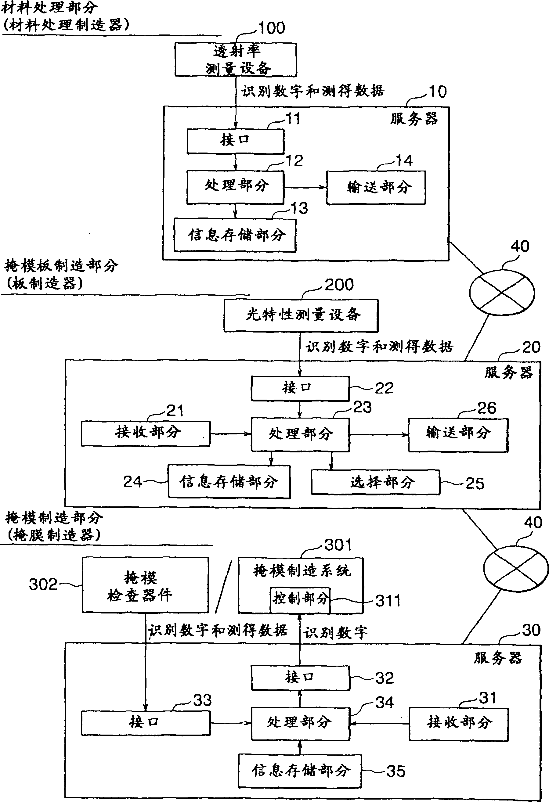 掩模板制造方法、掩模制造方法、掩模板透明基片制造方法