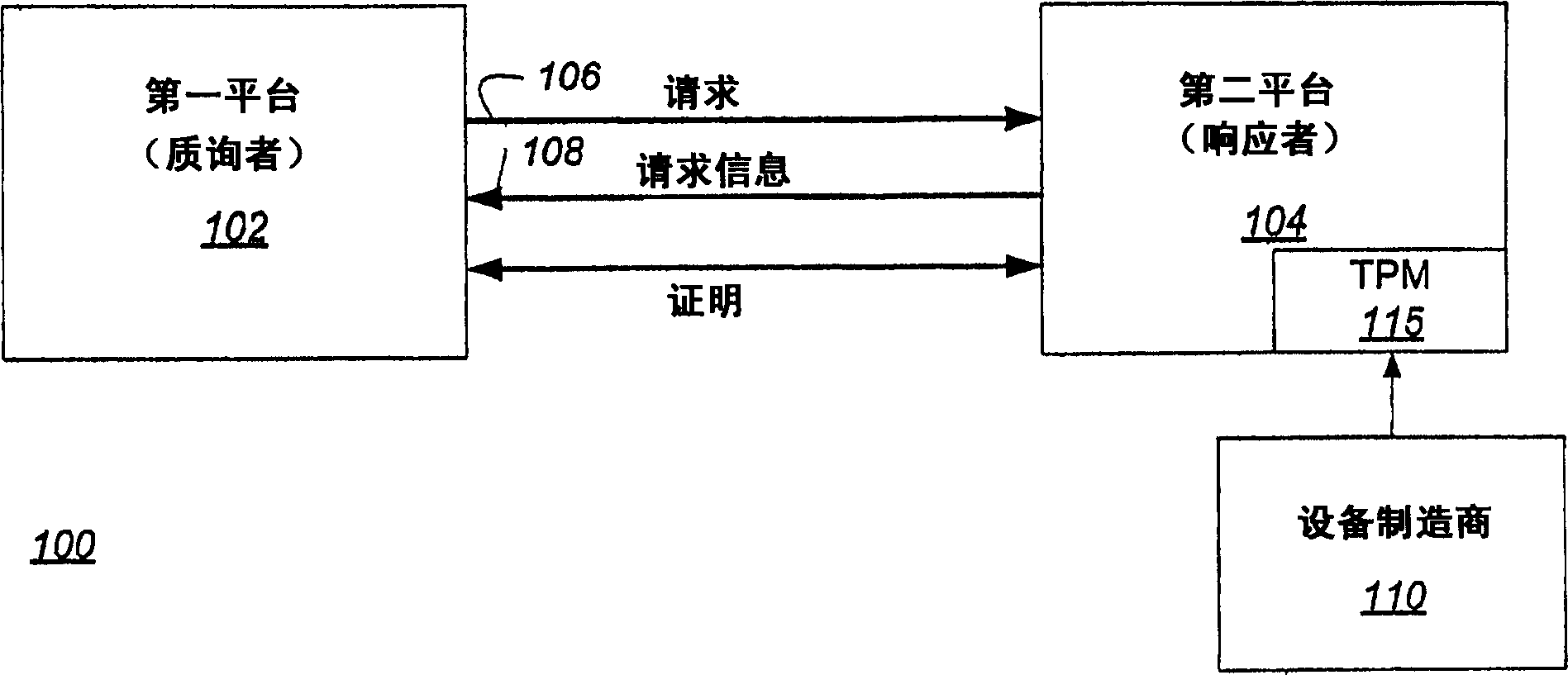 使用分发CD将直接证明私钥传递给设备的方法