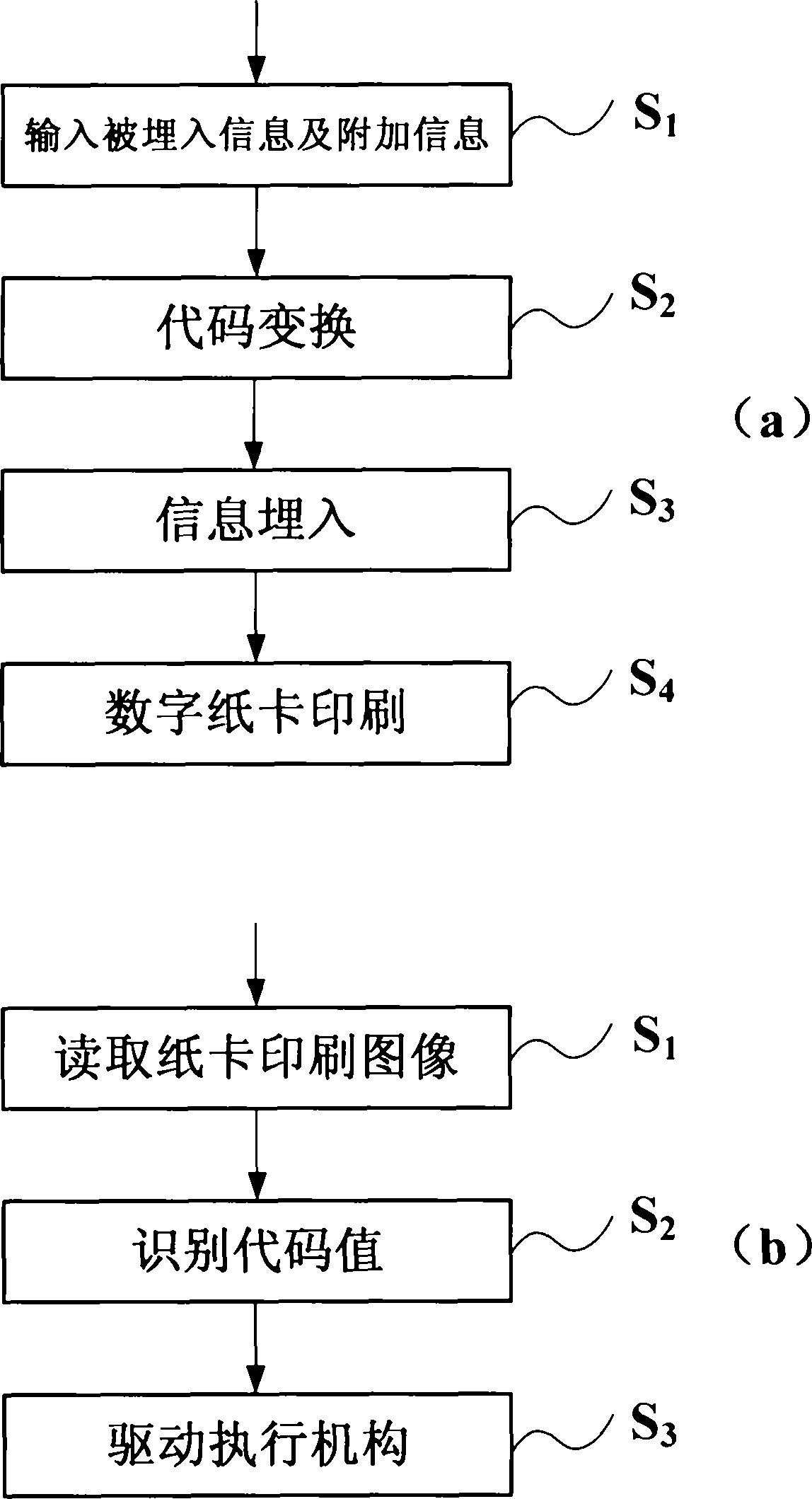 一种数字化纸卡的处理方法