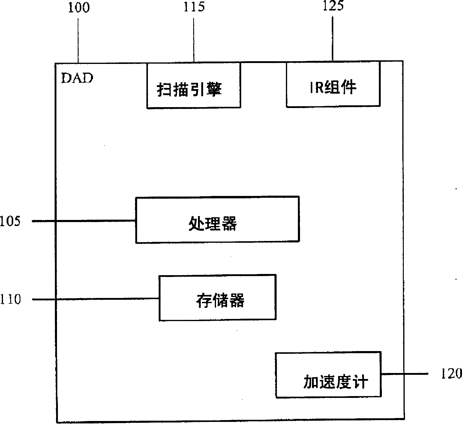 用于数据采集设备的自动触发的系统和方法