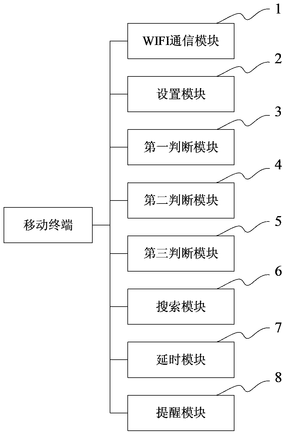 移动终端及出门提醒方法