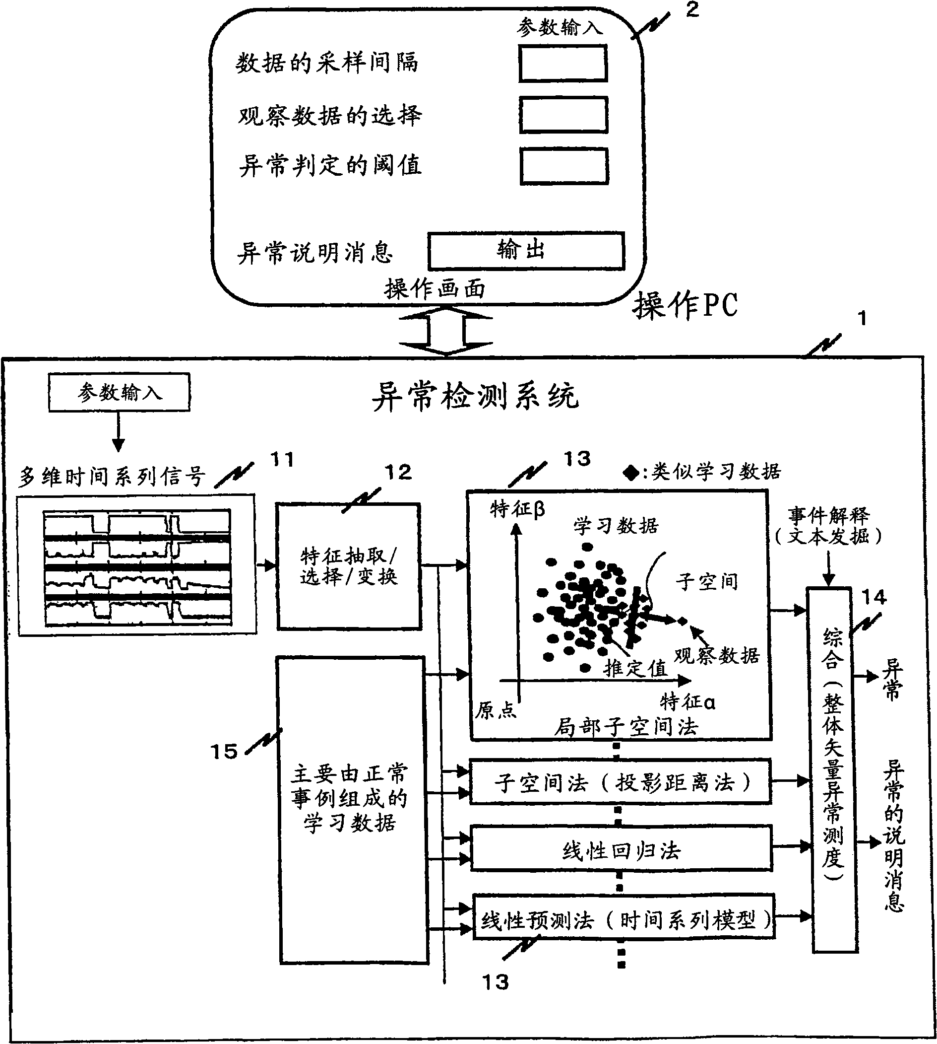 异常检测方法及异常检测系统