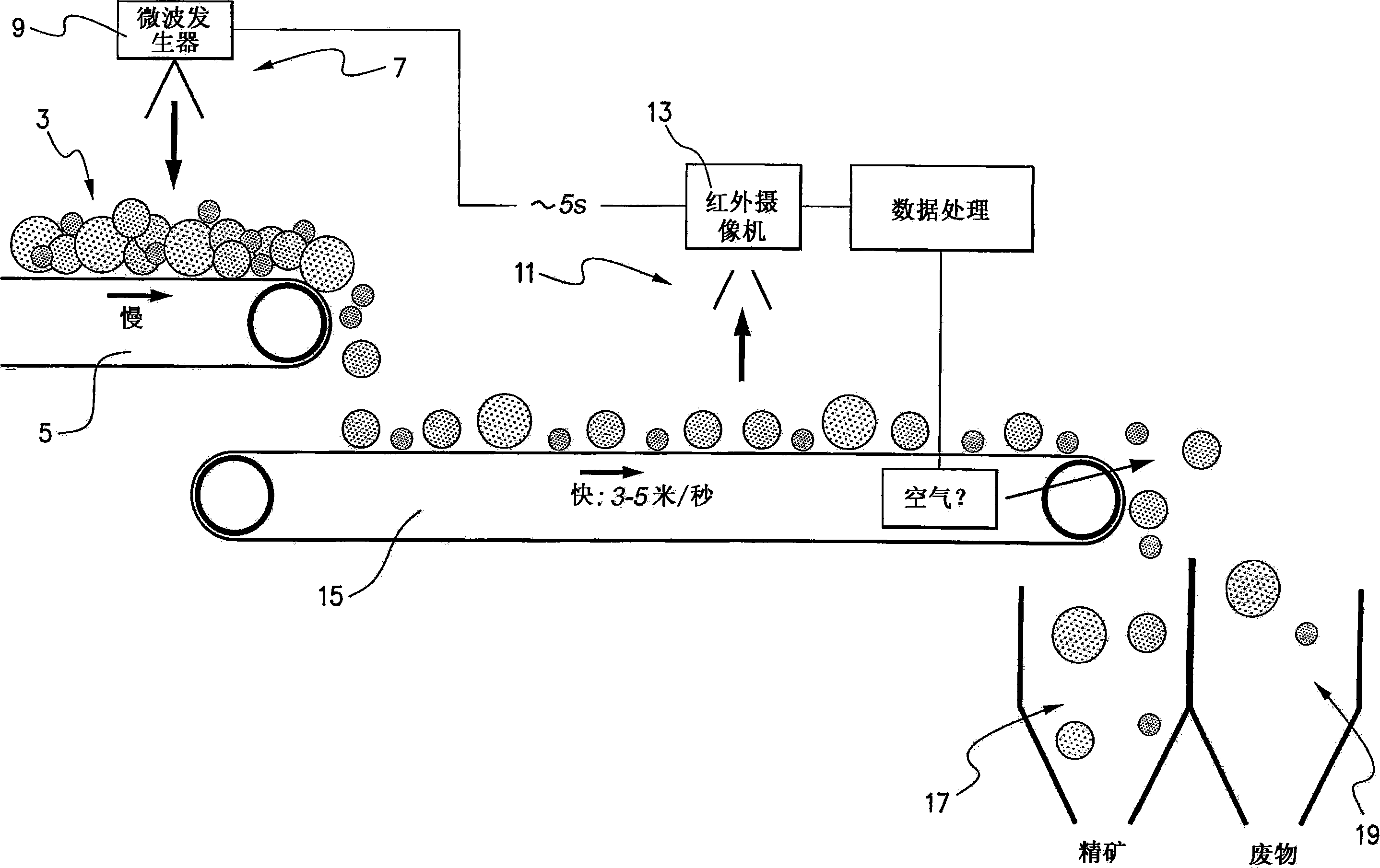 分选开采材料