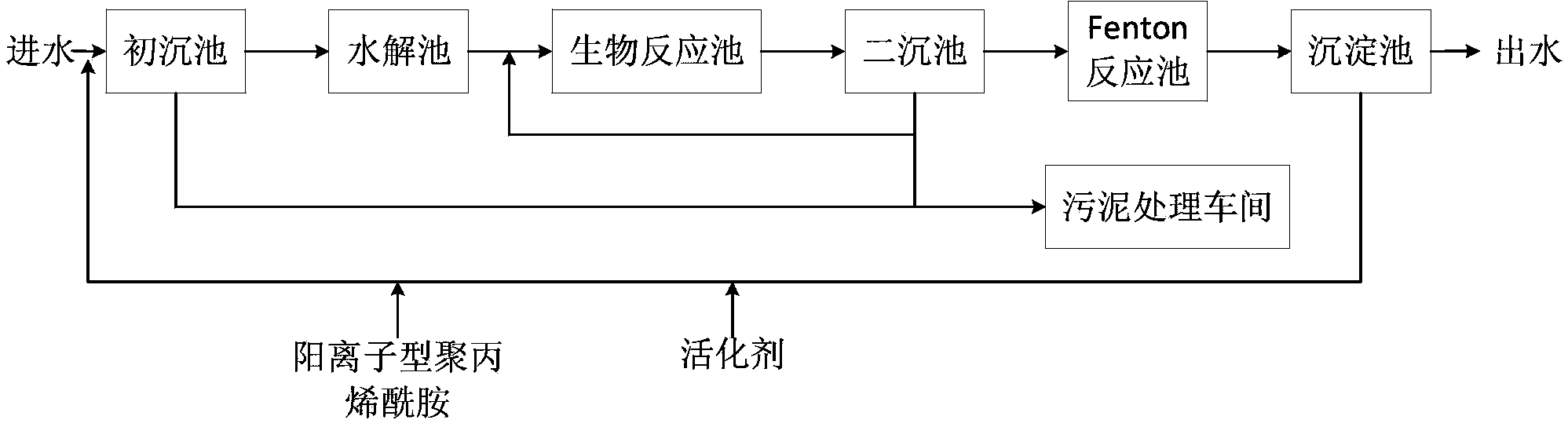 一种基于Fenton污泥回流的污水处理方法