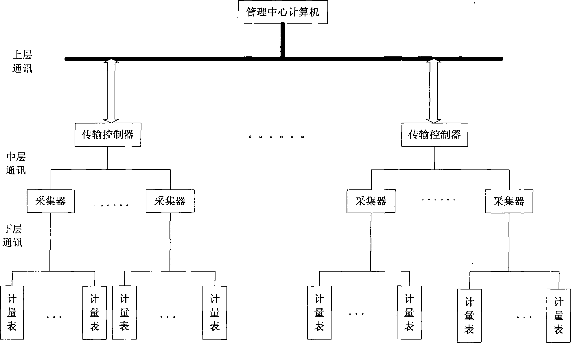 一种基于GPRS的嵌入式自动抄表系统