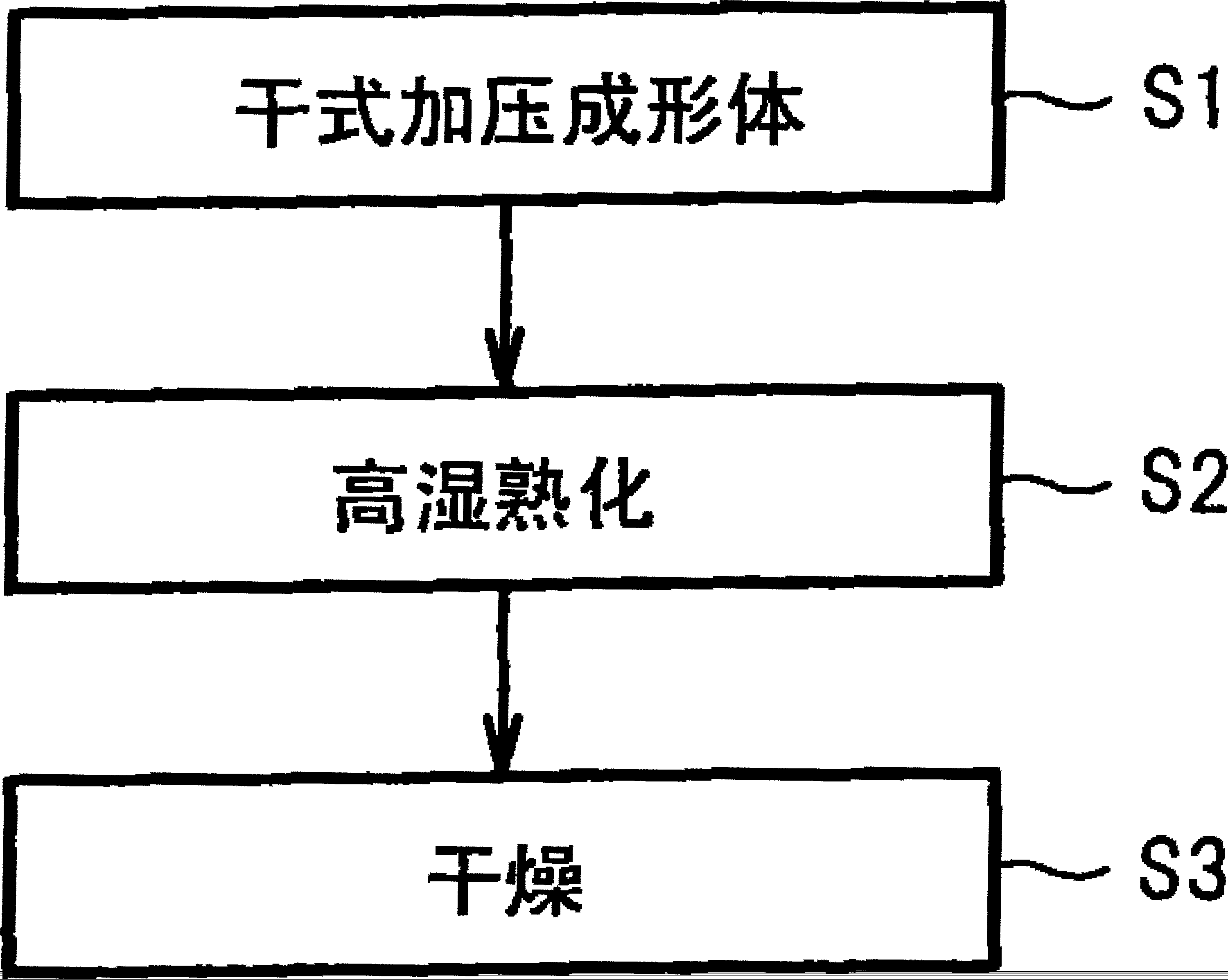 绝热材料及其制造方法