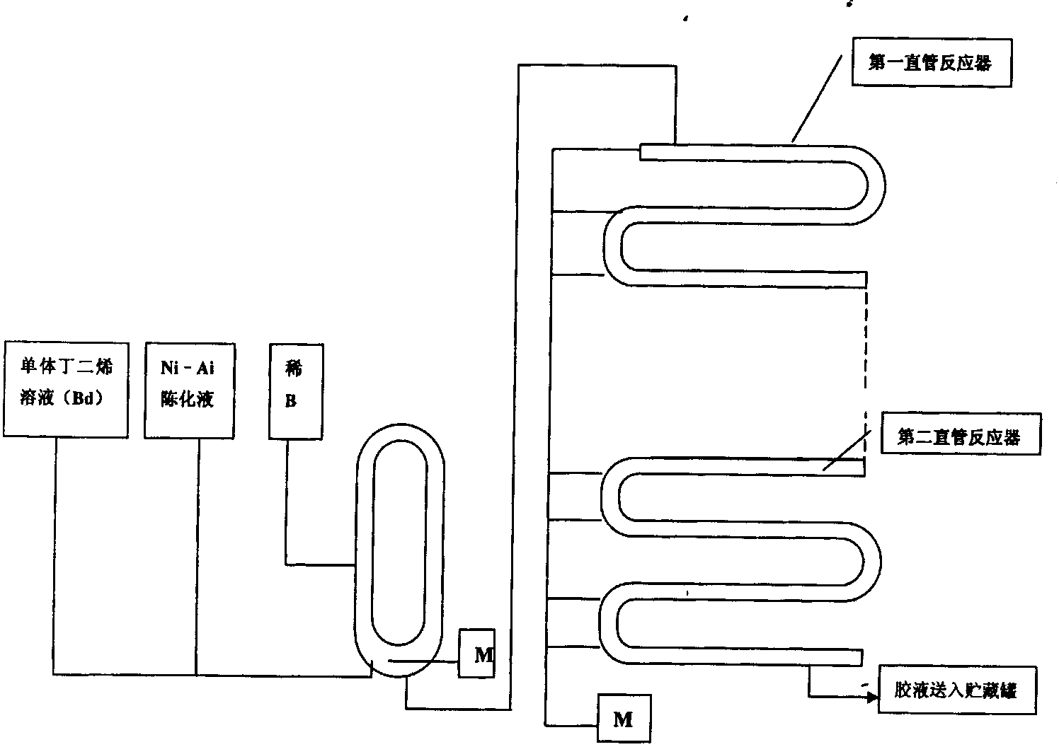 预混+活塞流管式聚合生产工艺