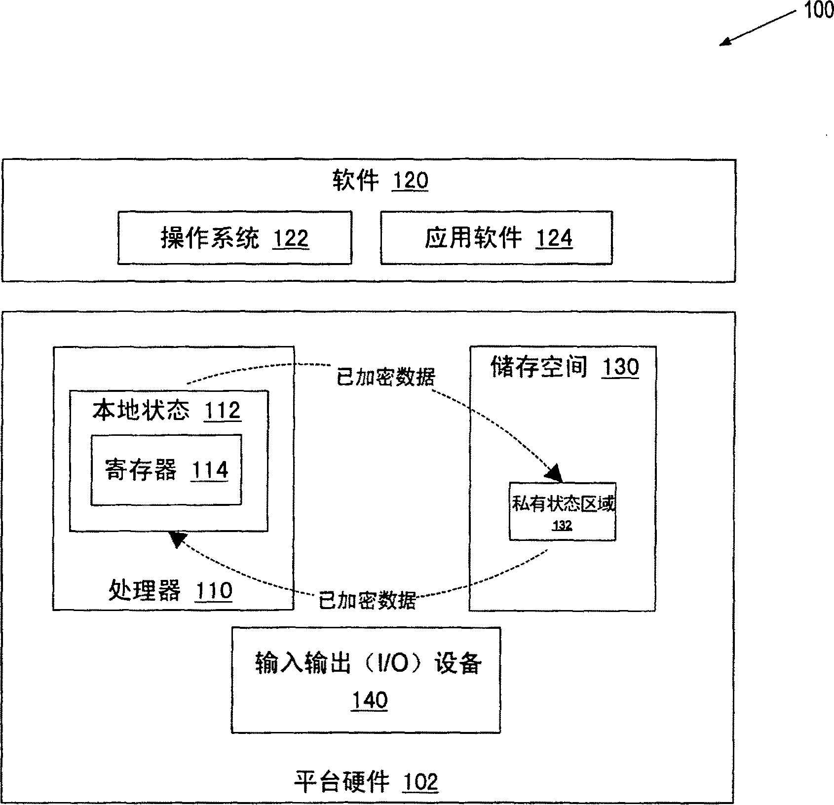 从可公开访问的储存装置访问有关数据处理机状态的私有数据