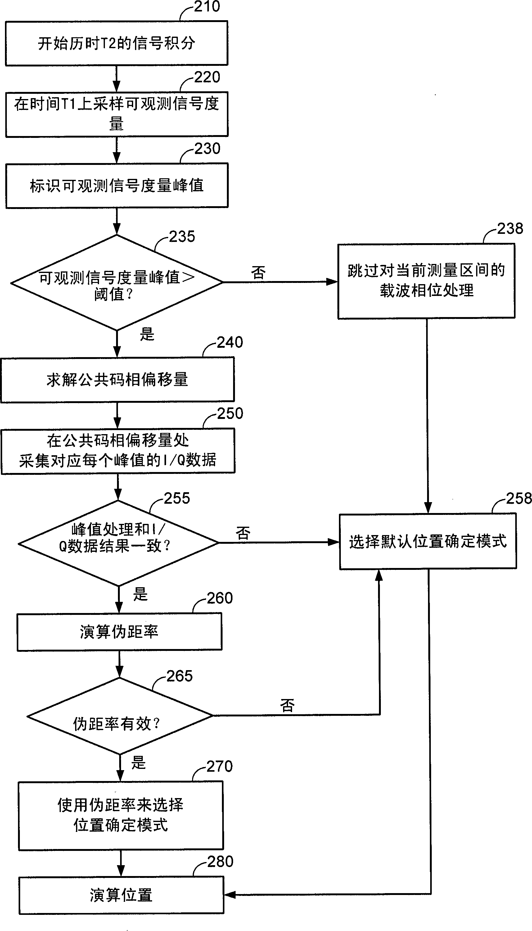 用于不连续卫星定位系统跟踪中的载波相位处理的方法、设备和装置