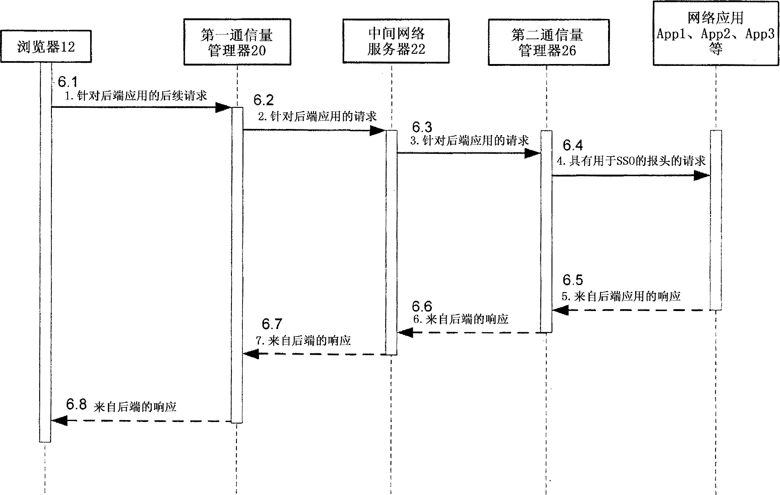 网络应用访问