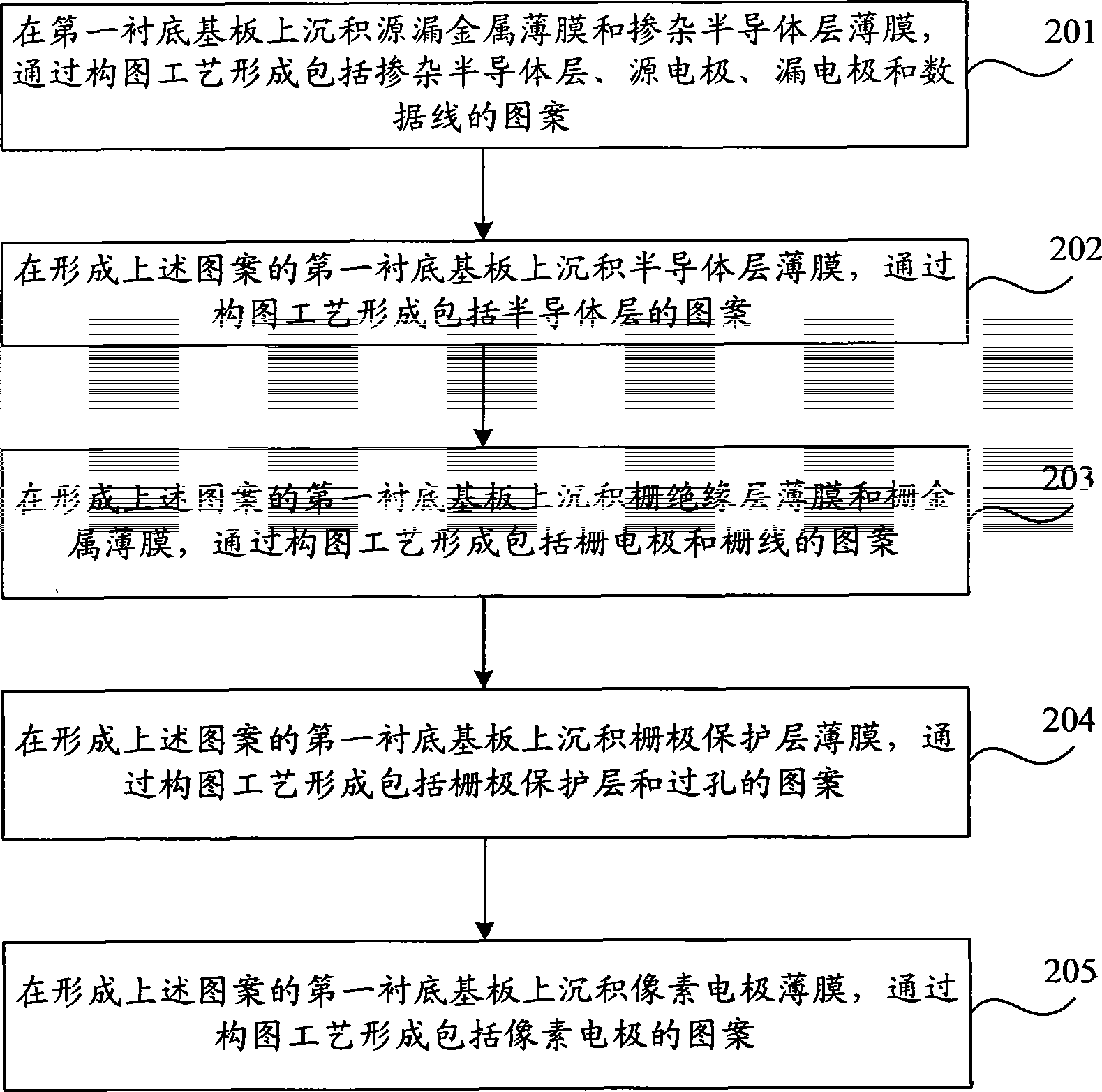 阵列基板及其制造方法和电子纸显示器