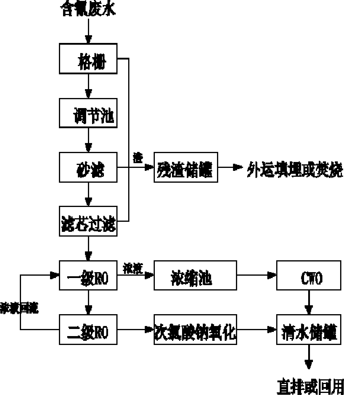 一种低浓度含氰废水的处理方法及系统