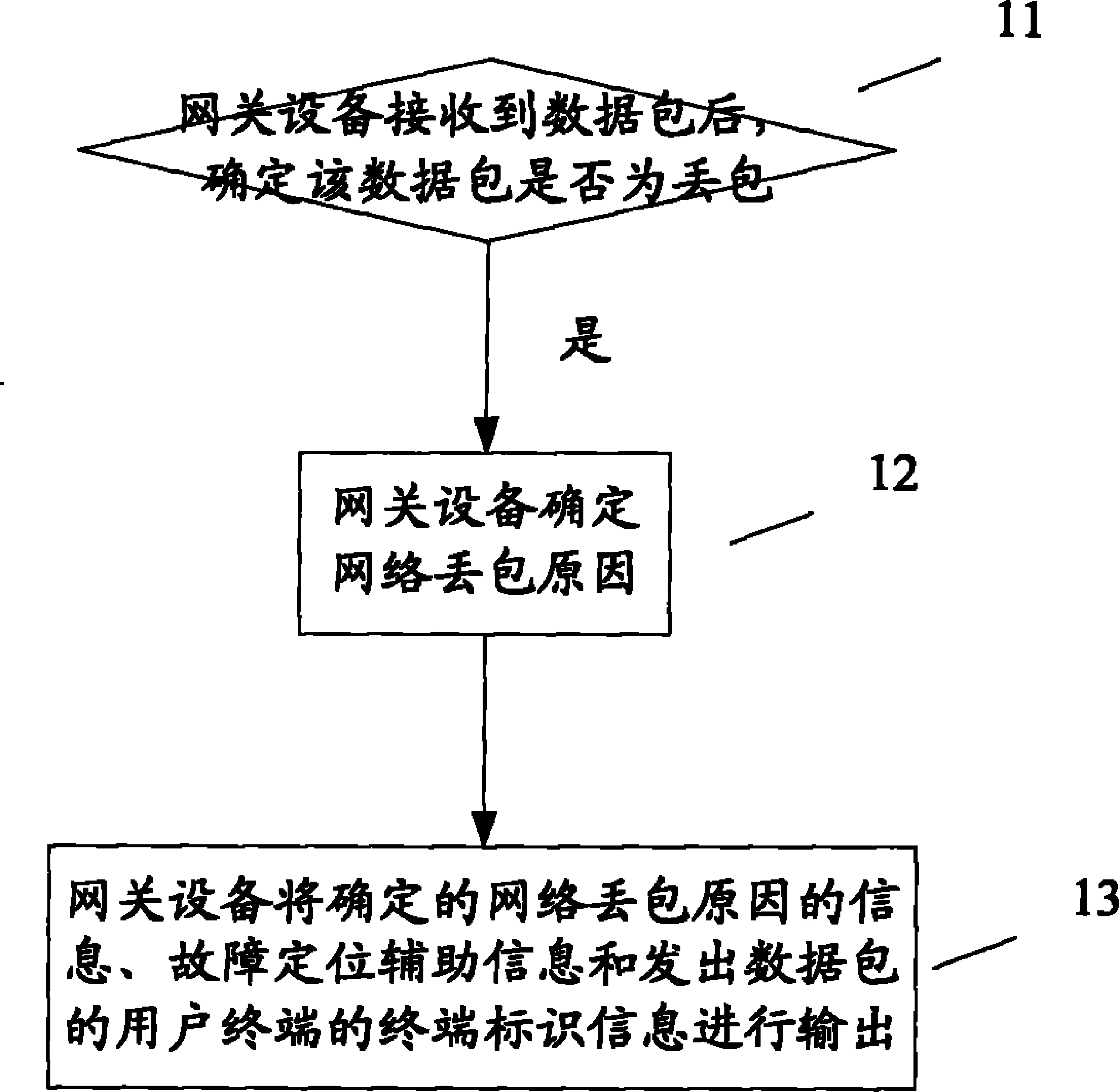 一种丢包监控的方法、设备和系统