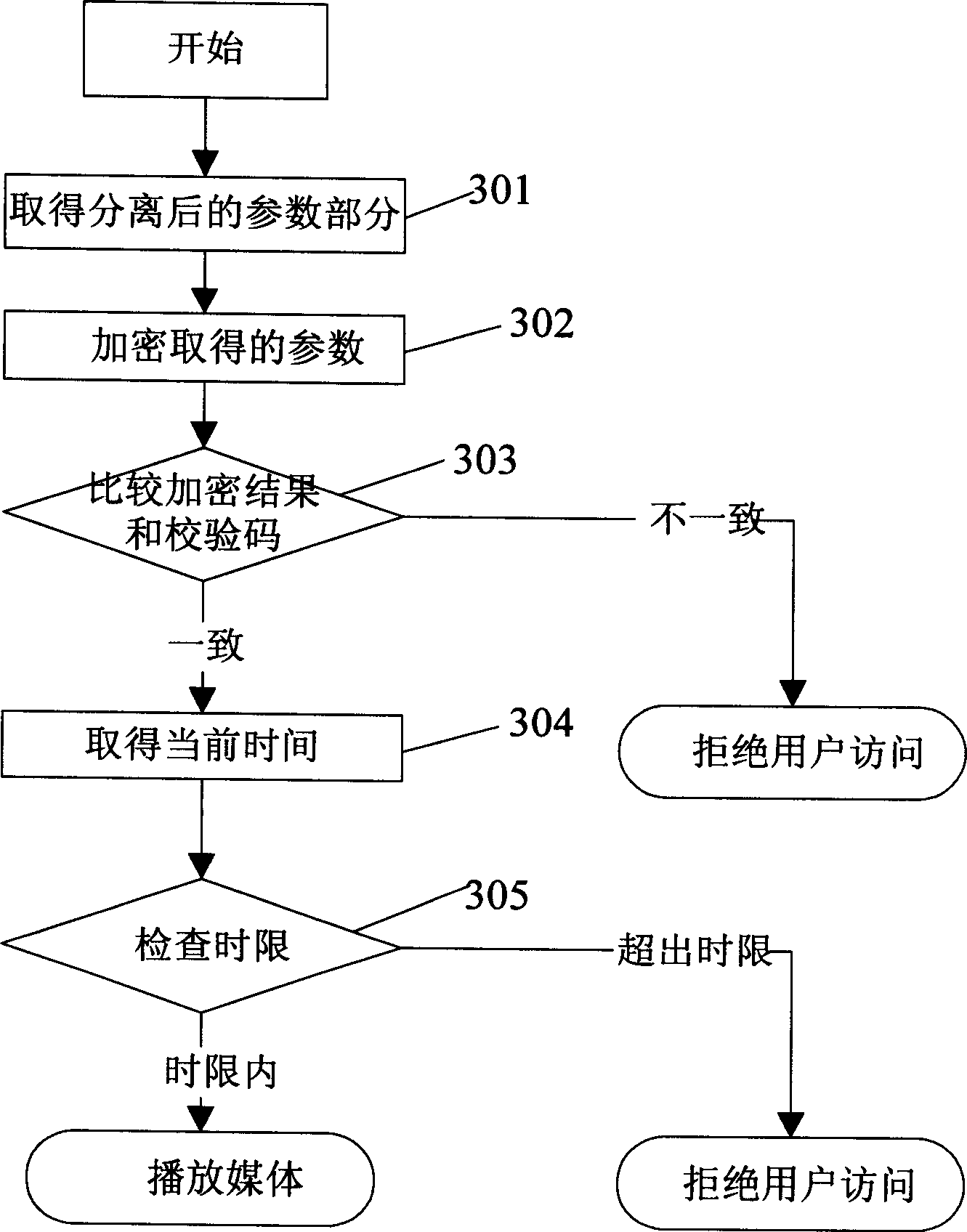 一种适用于流媒体系统的URL扩展方法