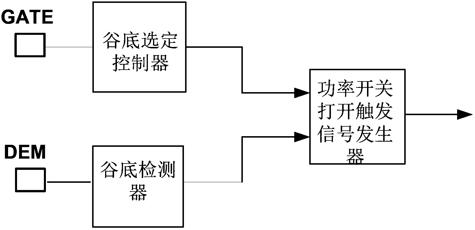 用于准谐振开关电源的频率软钳位系统及方法